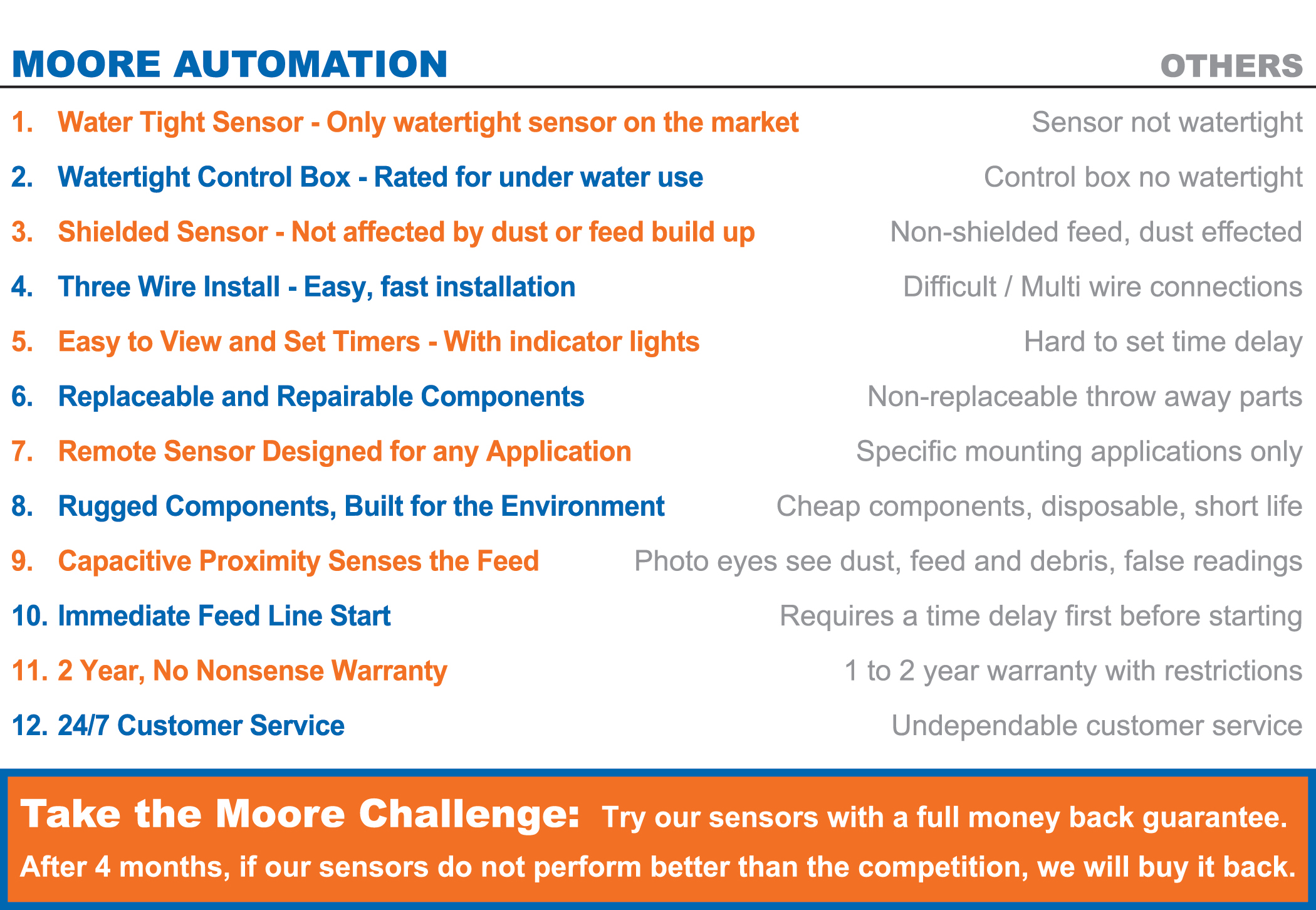 Feed Switch Comparison Chart